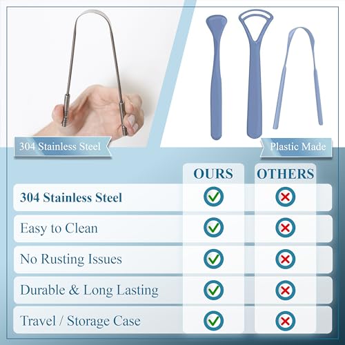 Stainless Steel Tongue Scraper - 2 Pack, Oral Care